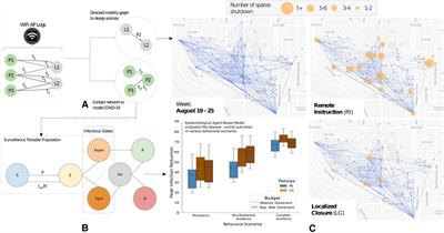 Empirical networks for localized COVID-19 interventions using WiFi infrastructure at university campuses